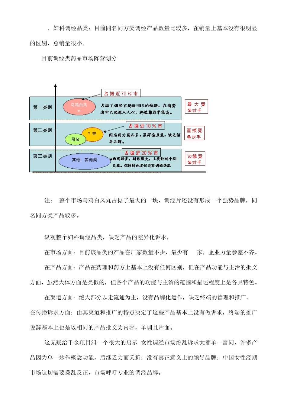 案例库千金药业妇科调经片品牌体验策划案_第3页