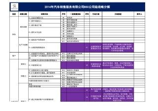 案例经销商平衡计分卡