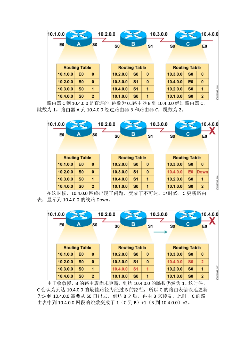 案例路由环路浅谈、解决方案_第2页