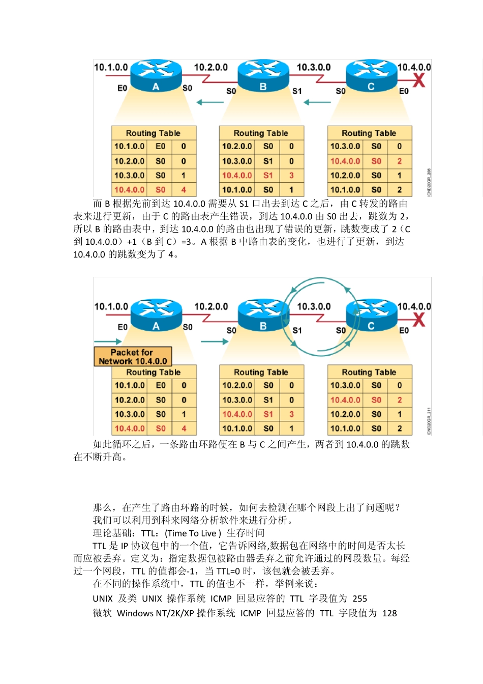 案例路由环路浅谈、解决方案_第3页