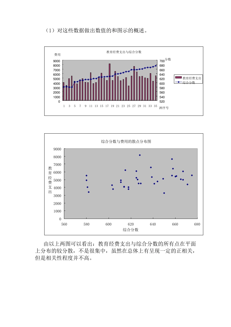 案例：教育经费支出与学生成绩的关系_第2页