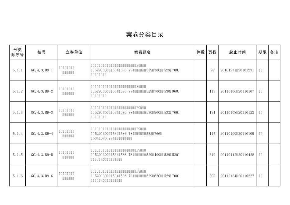 案卷分类目录、案卷封面、卷内目录、备考表_第1页