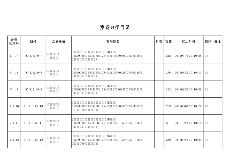 案卷分类目录、案卷封面、卷内目录、备考表_第2页