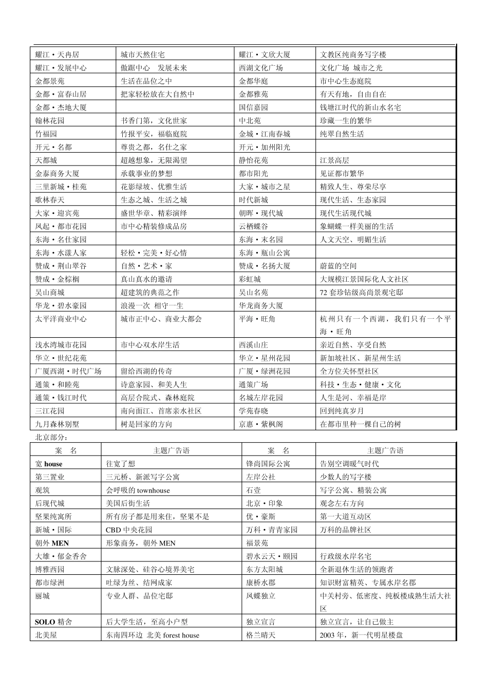 案名及主题定位语集_第2页
