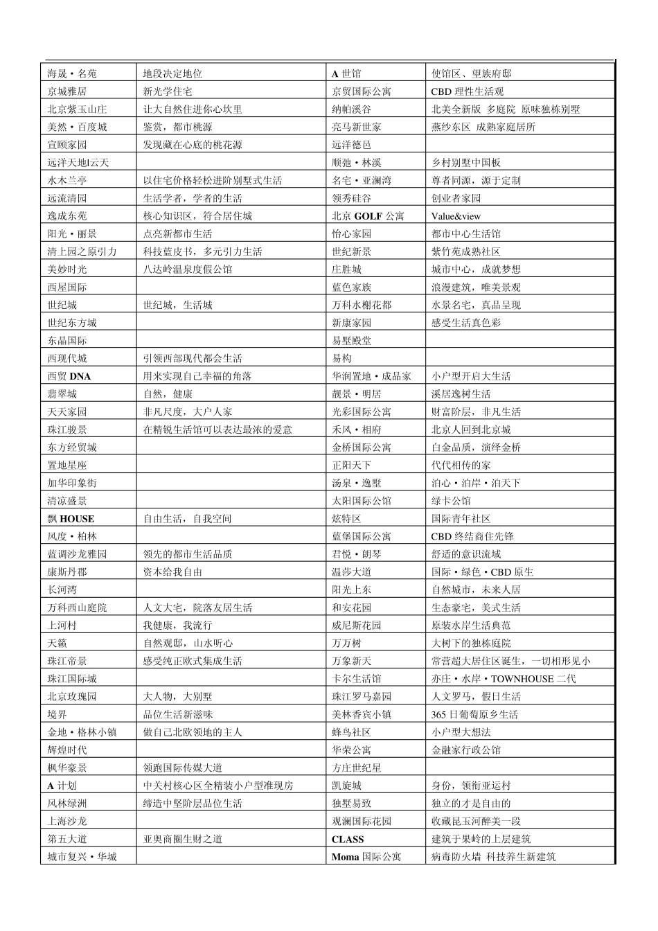 案名及主题定位语集_第3页