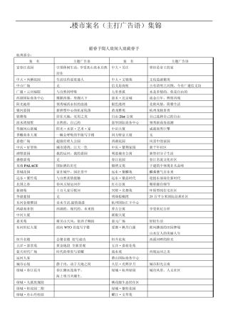 案名及主题定位语集