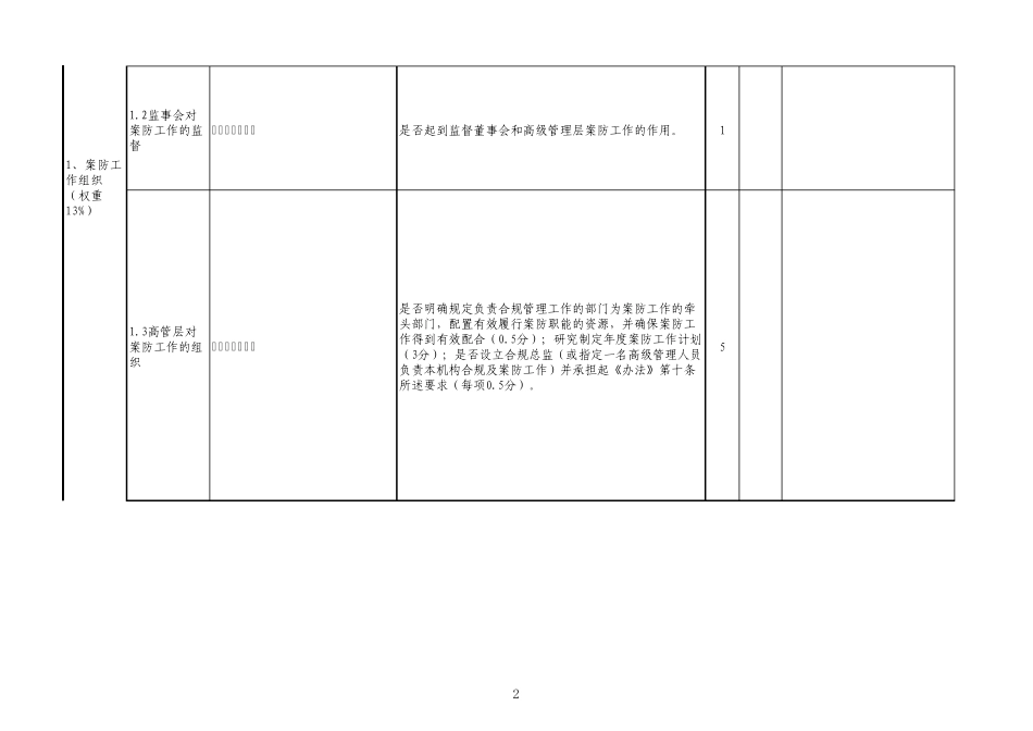 案防评估报告附件_第2页