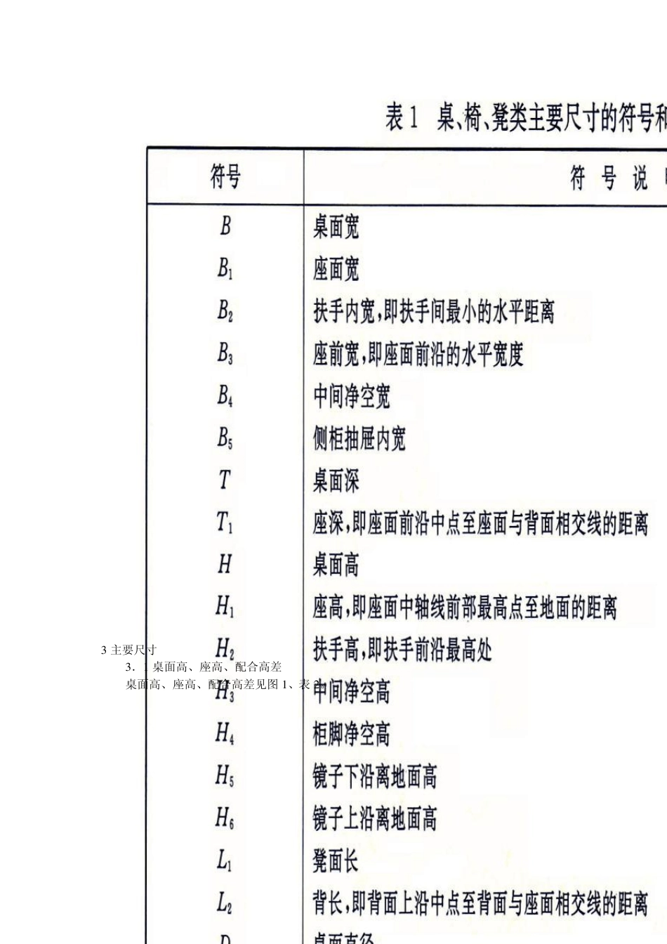 桌椅标准尺寸_第2页
