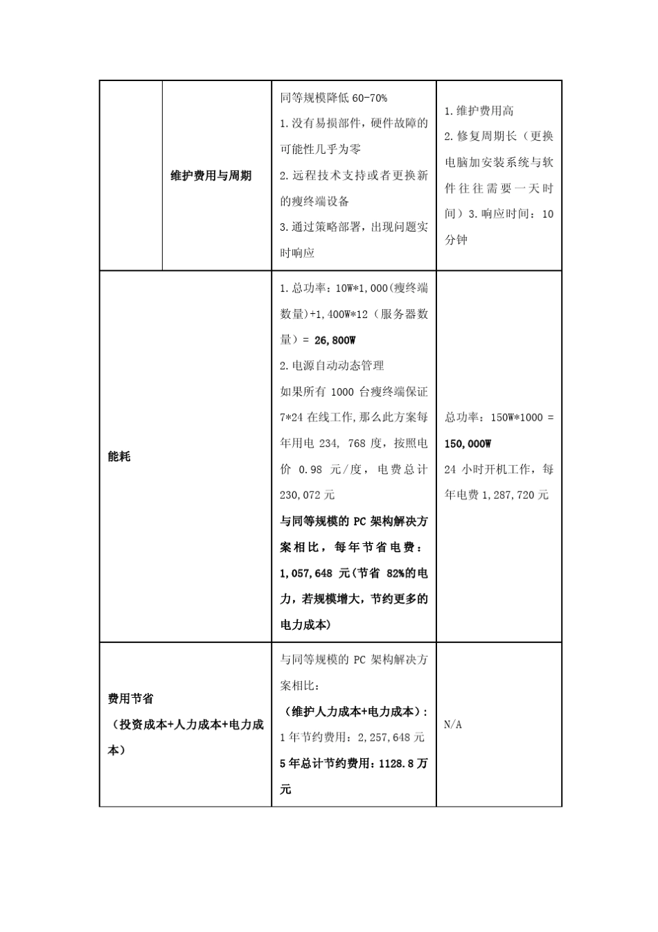 桌面云与PC、无盘工作站对比分析_第3页