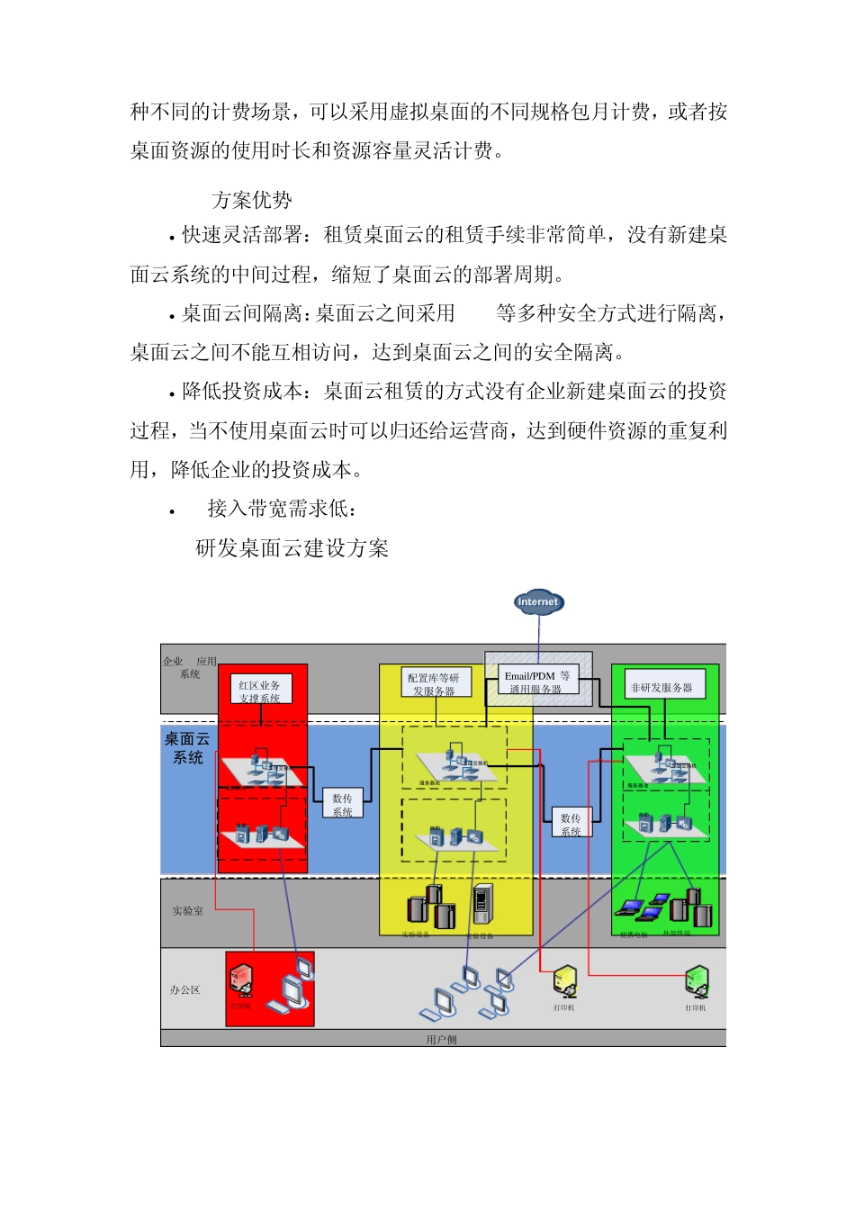 桌面云建设内容、意义、服务对象_第3页