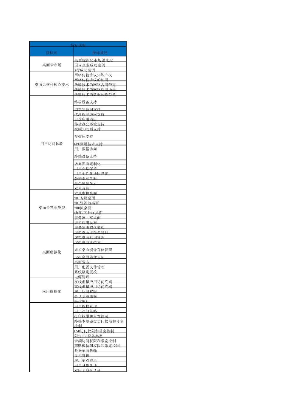 桌面云方案比较指标数据列表_第1页