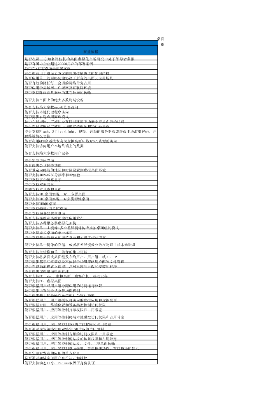 桌面云方案比较指标数据列表_第3页