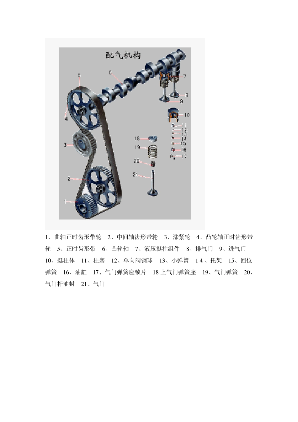 桑塔纳2000AJR发动机构造图解_第3页