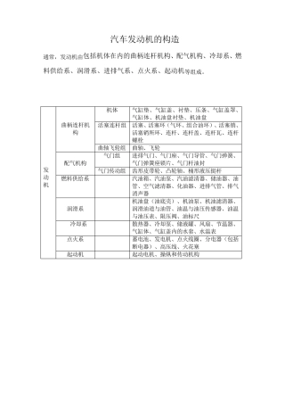 桑塔纳2000AJR发动机构造图解