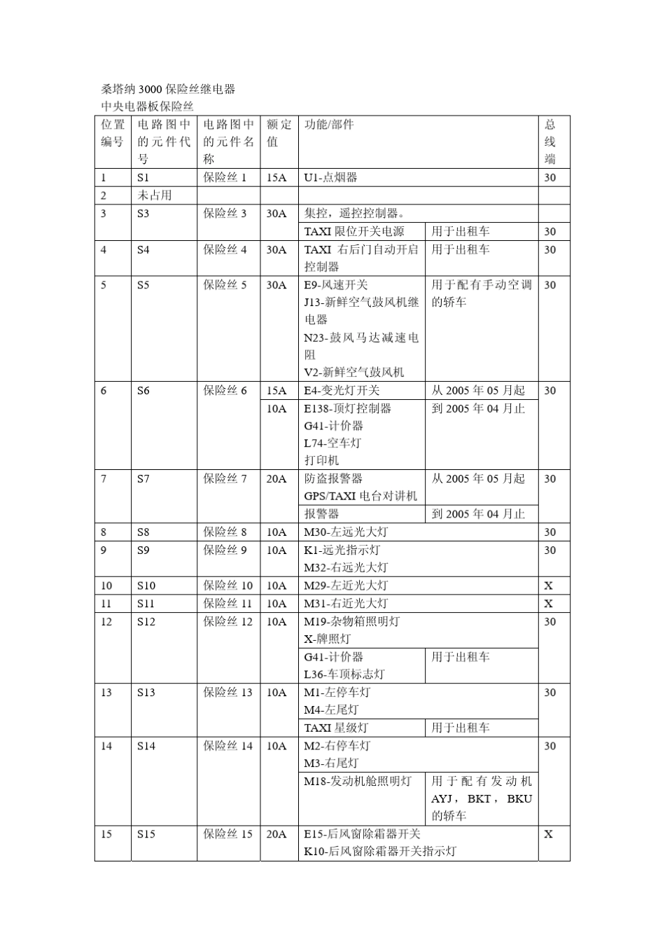 桑塔纳3000保险丝继电器_第1页
