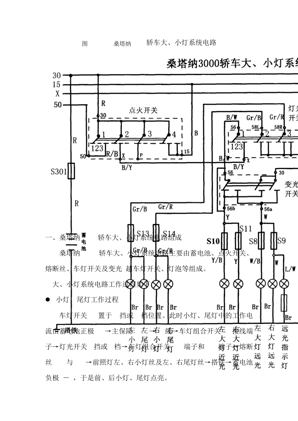 桑塔纳3000资料_第1页