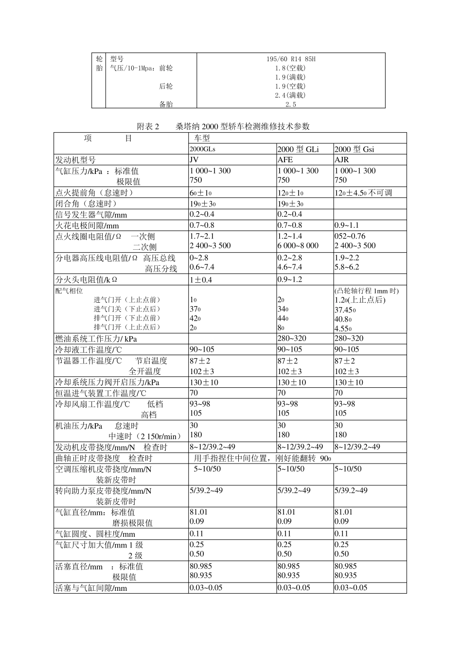 桑塔纳轿车技术参数_第3页