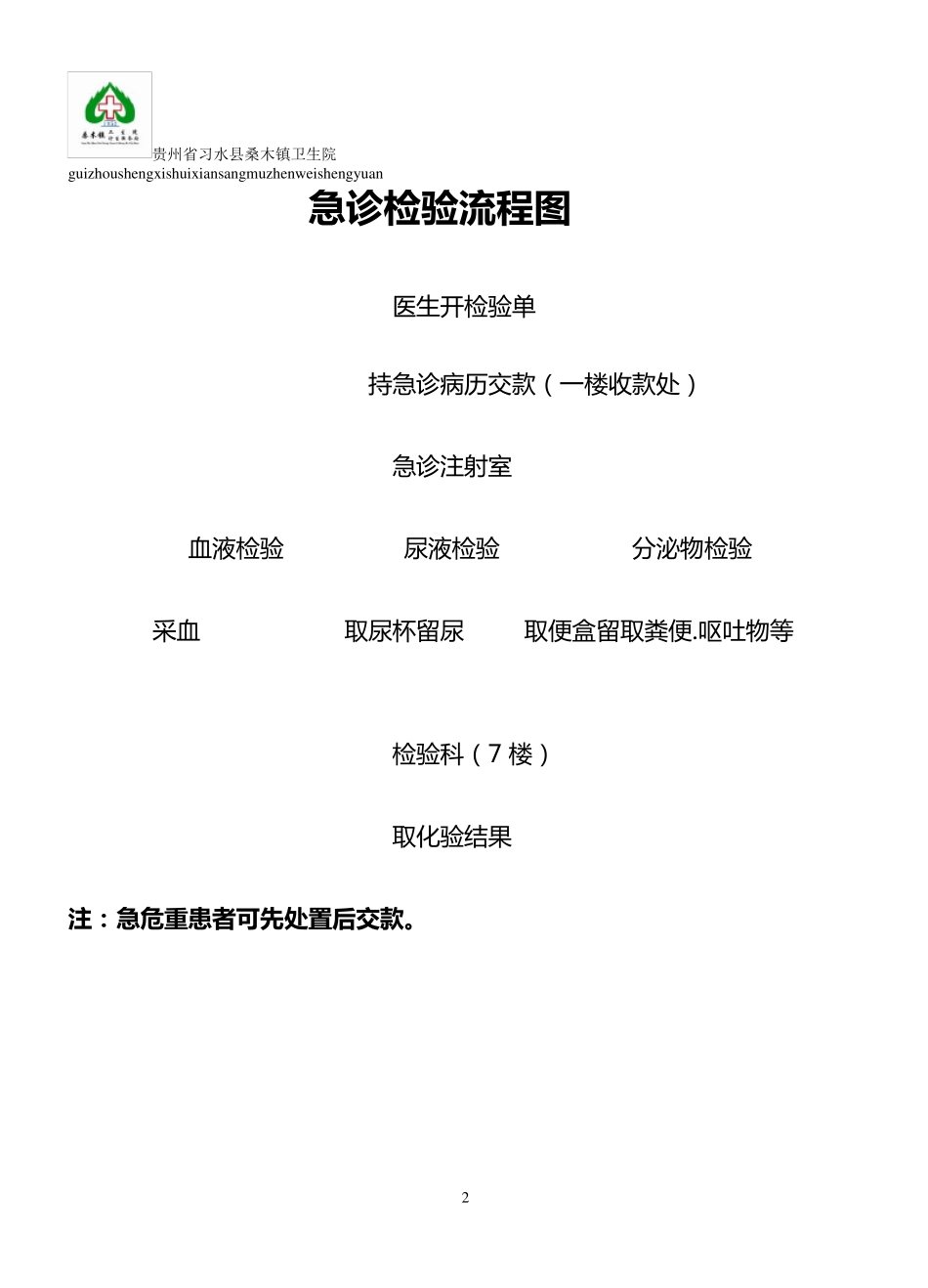 桑木镇卫生院急诊就诊流程图_第2页