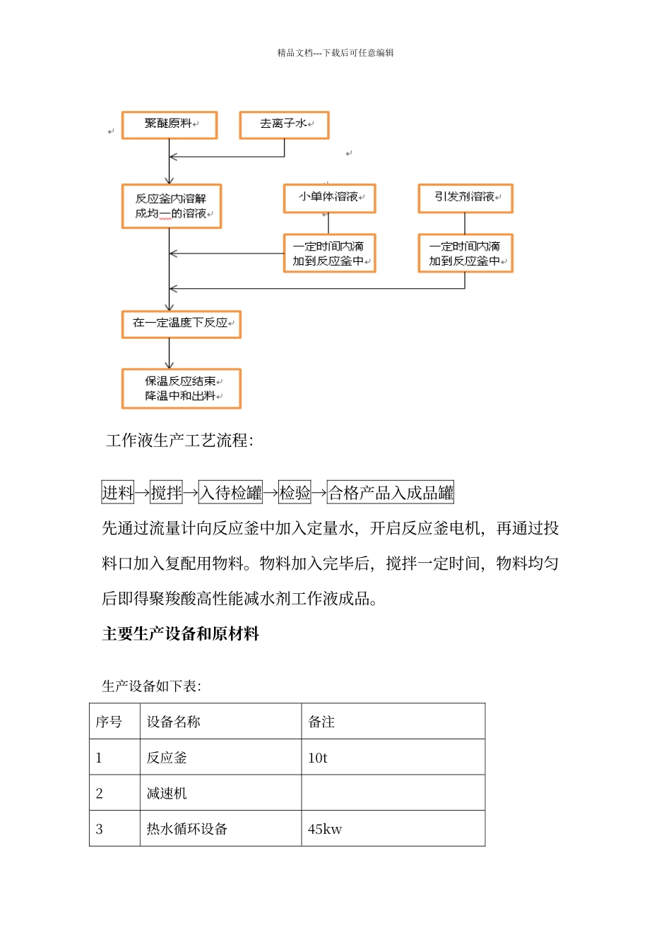 聚羧酸减水剂生产环保说明_第3页