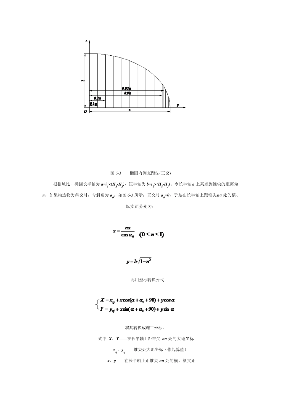 桥台锥坡放样方法_第3页
