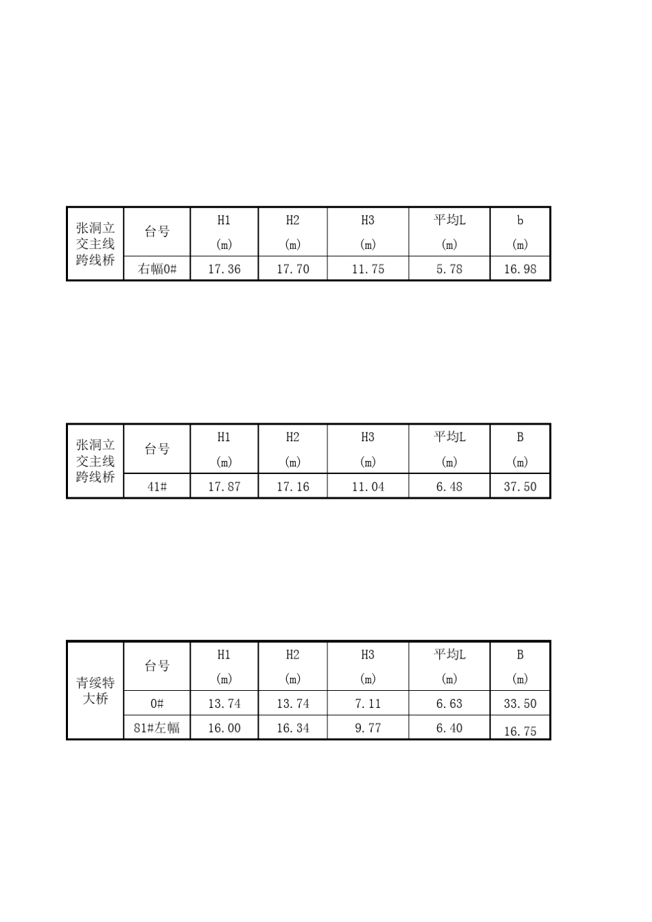 桥台锥坡构造图_第3页