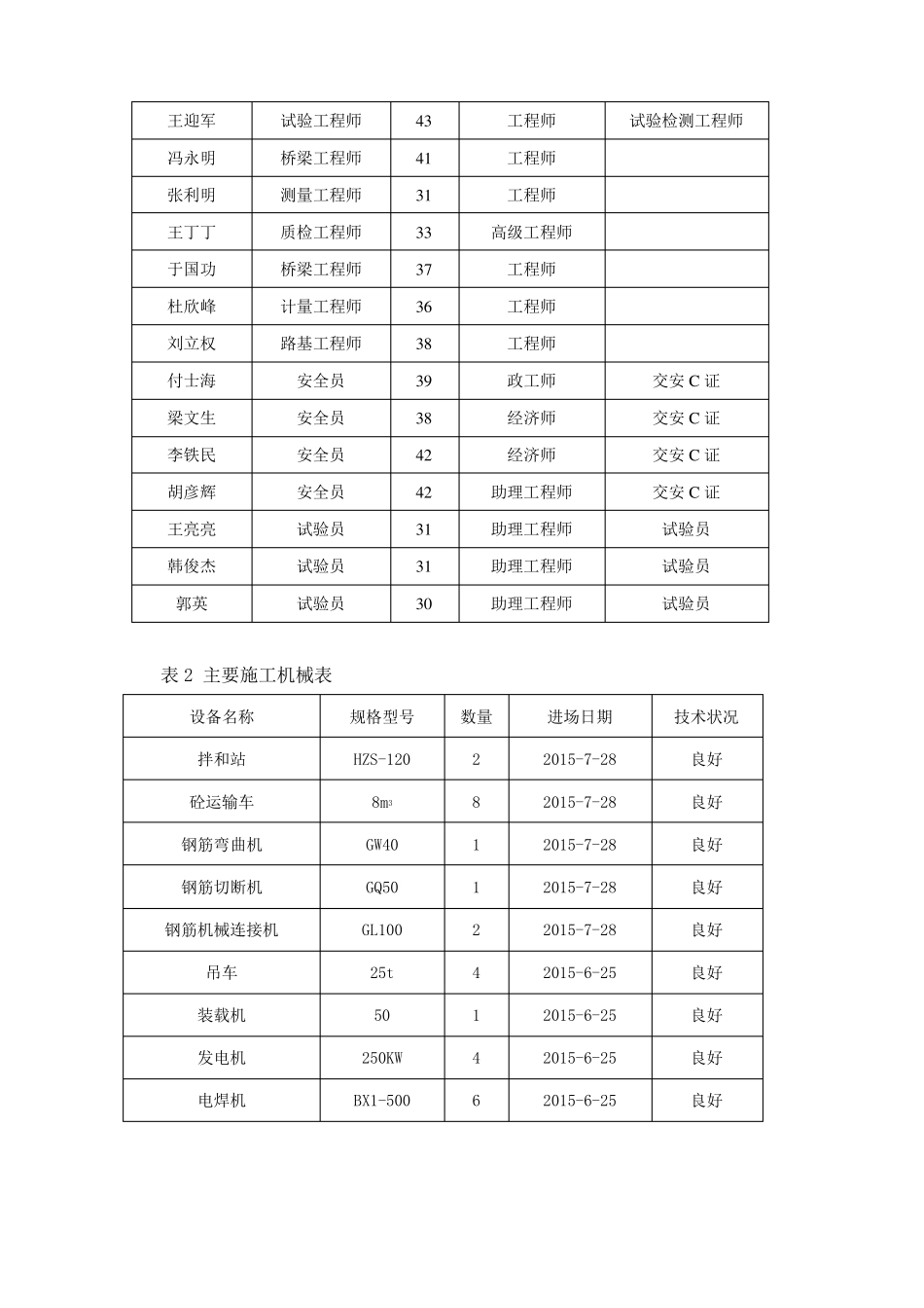 桥墩专项施工方案_第3页