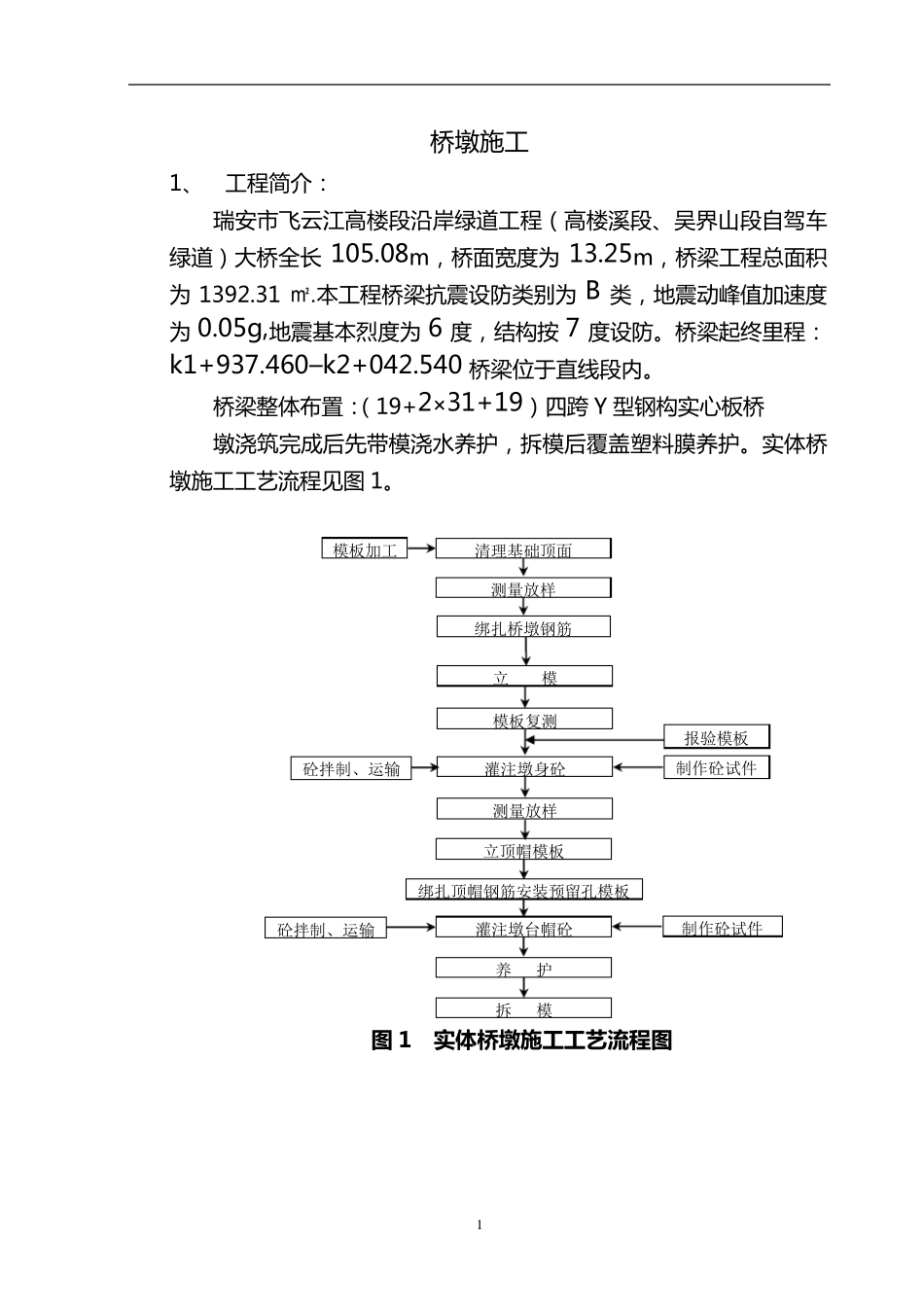 桥墩施工方案_第1页