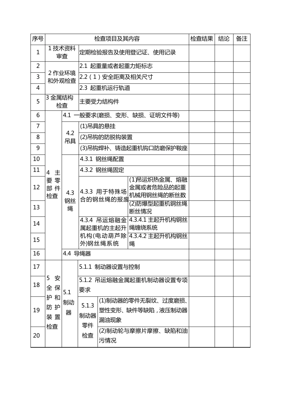 桥式(门式)起重机自检报告_第3页