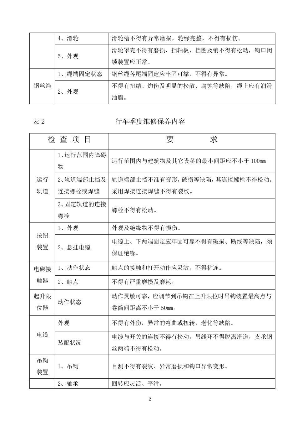桥式起重机大修理项目技术标准_第2页