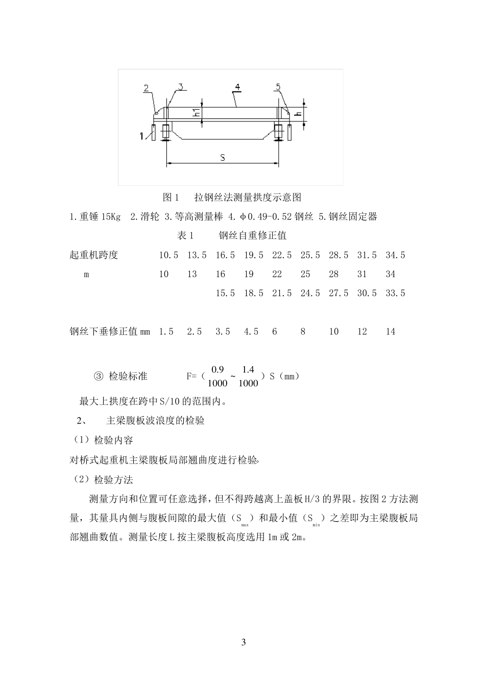 桥式起重机检验规程_第3页