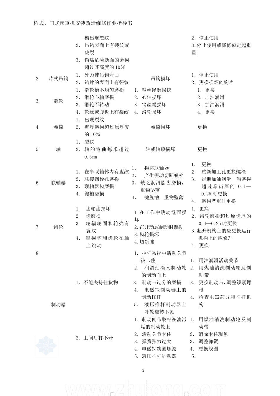 桥式起重机的维修及保养_第3页