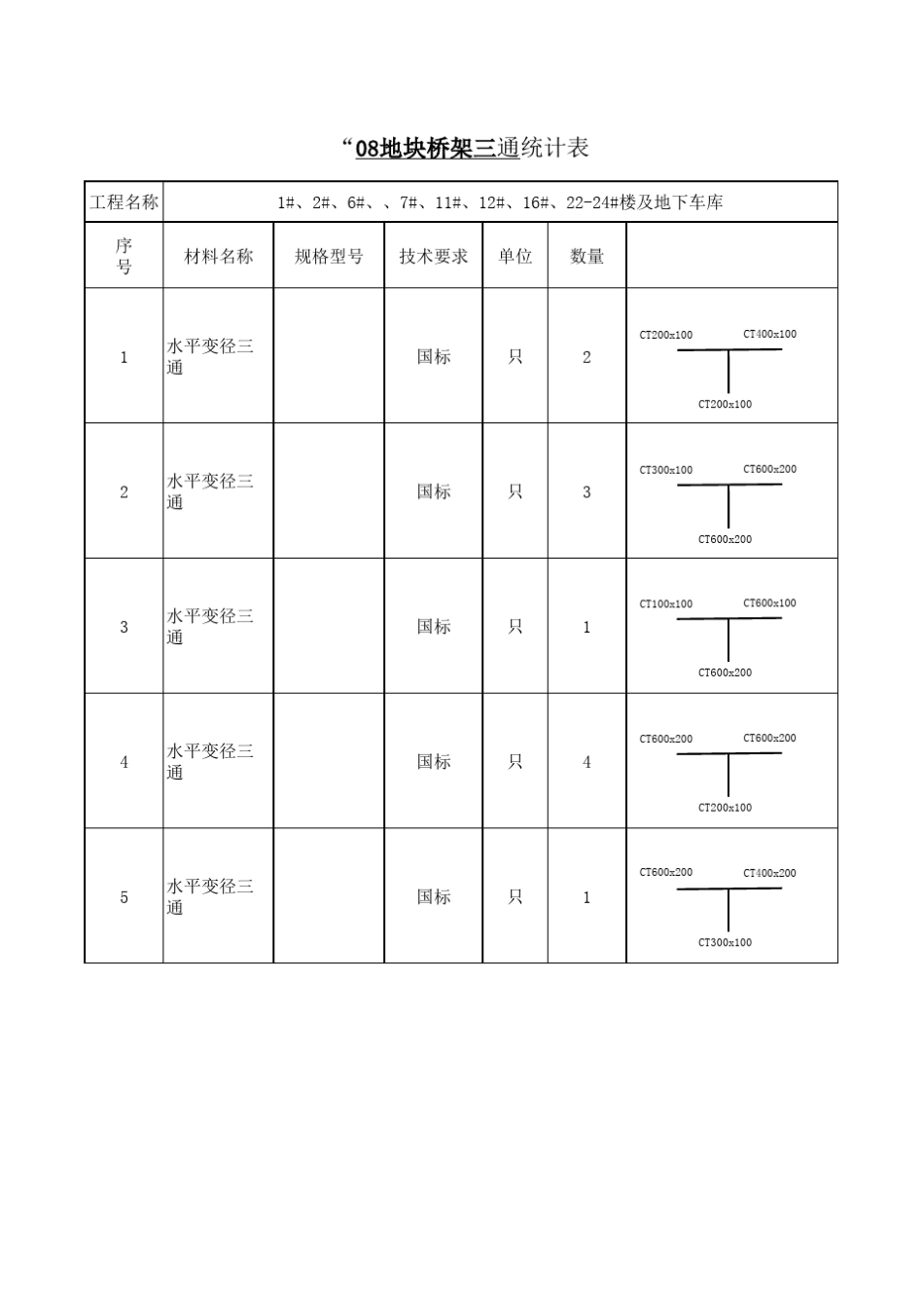 桥架在Excel里的画图方法_第1页