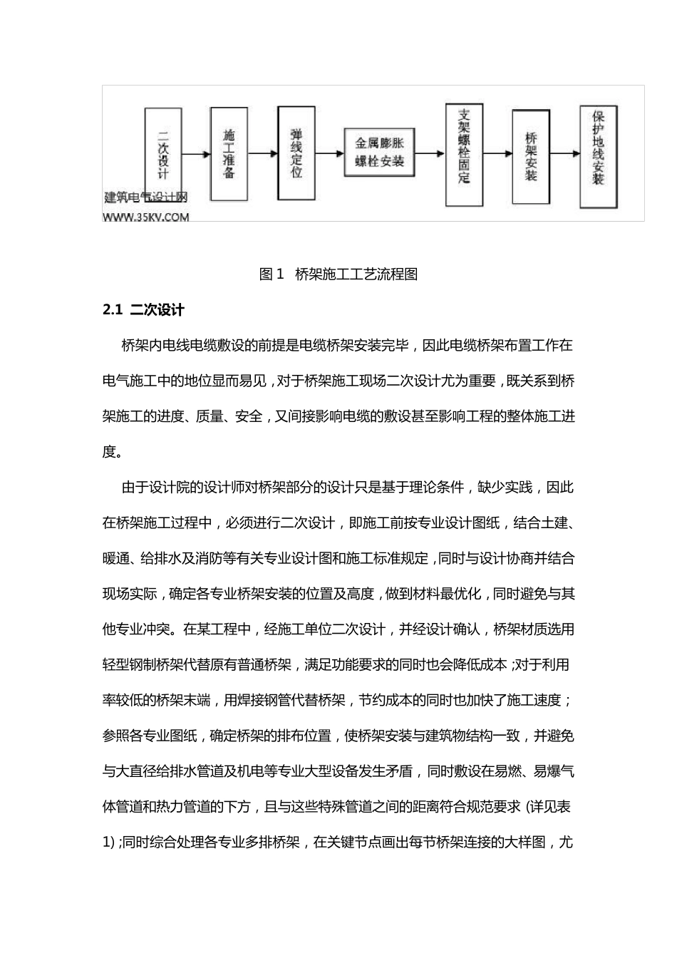 桥架安装施工工艺及操作要点_第2页