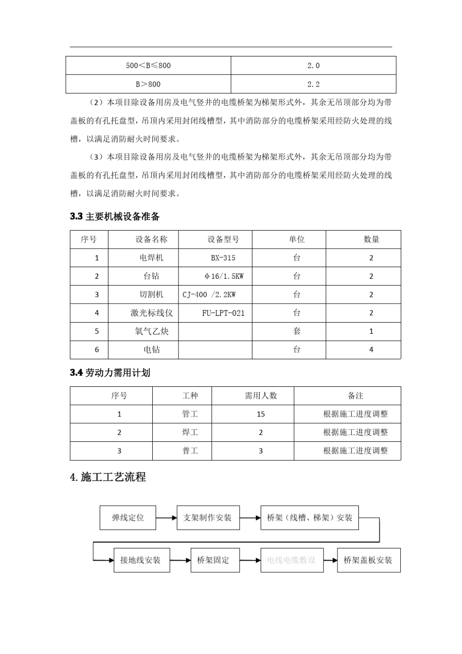 桥架安装施工方案_第2页