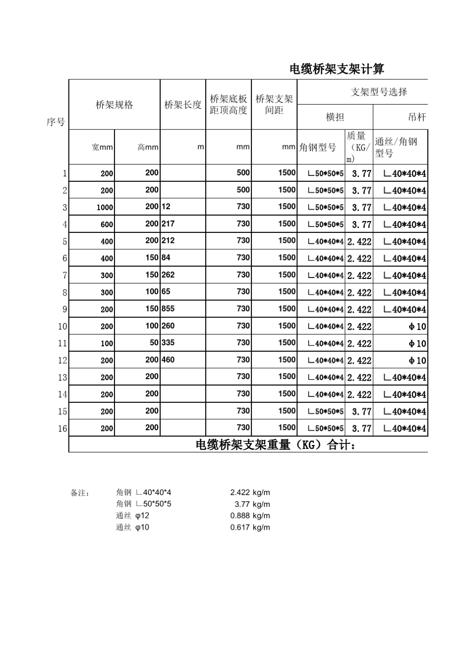 桥架支架吊杆含量计算表_第1页