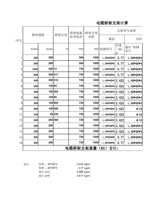 桥架支架吊杆含量计算表