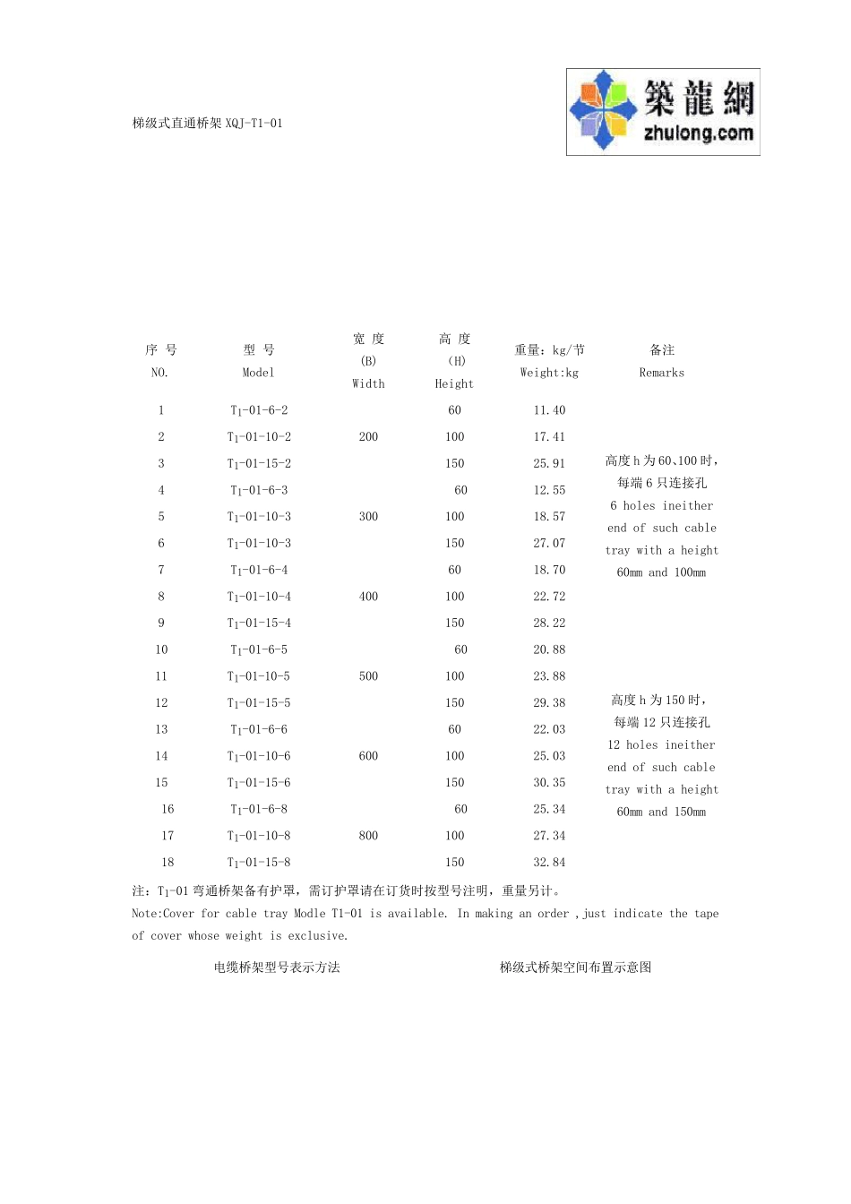 桥架规格及重量_第1页