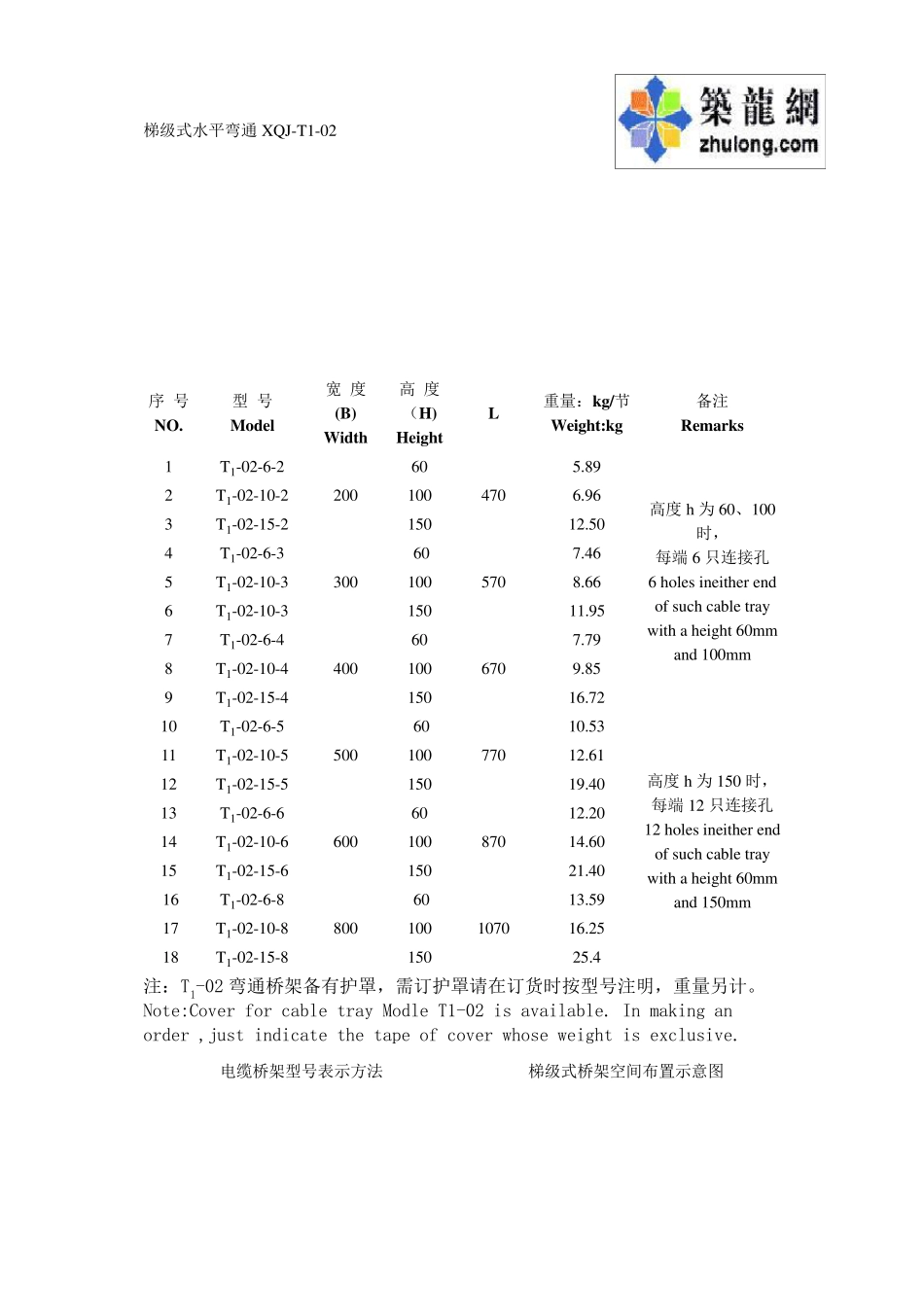 桥架规格及重量_第2页