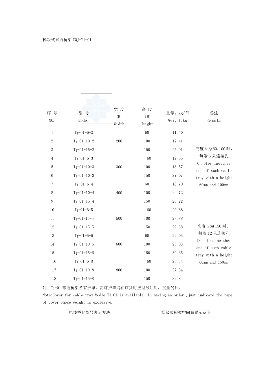 桥架规格及重量技术参数(市面上最齐全)_第1页
