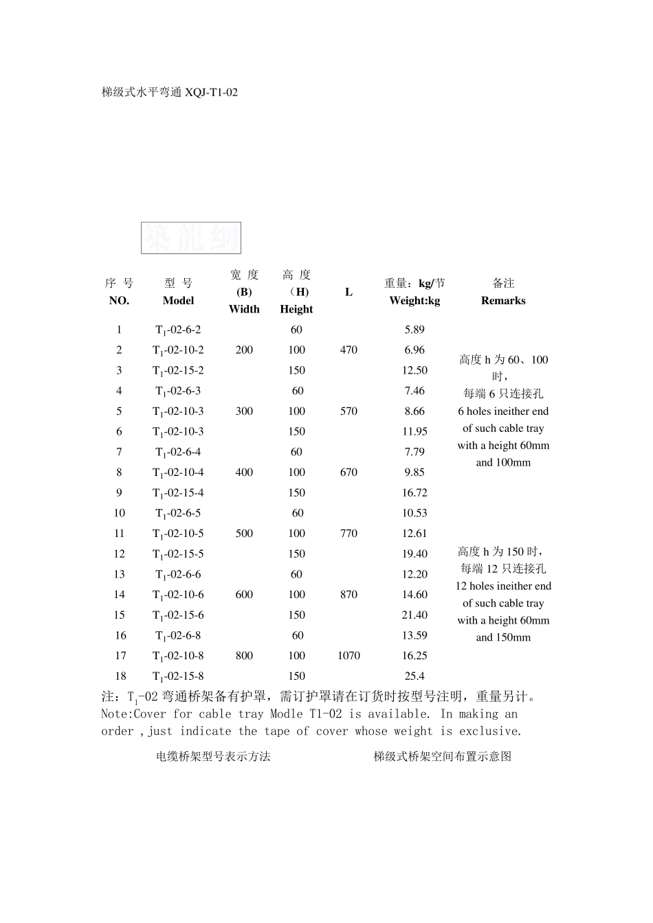 桥架规格及重量技术参数(市面上最齐全)_第2页