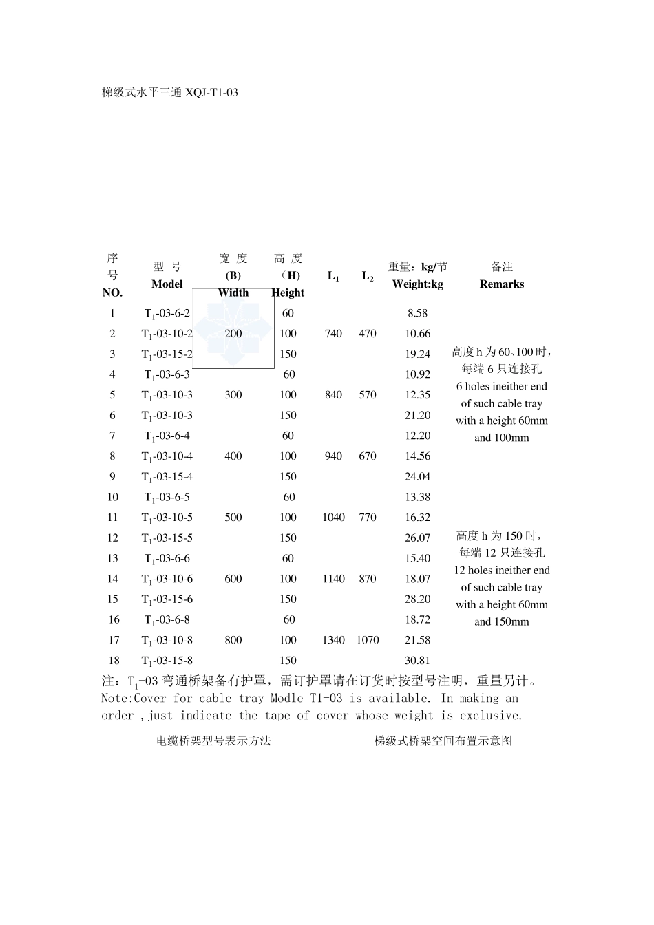 桥架规格及重量技术参数(市面上最齐全)_第3页