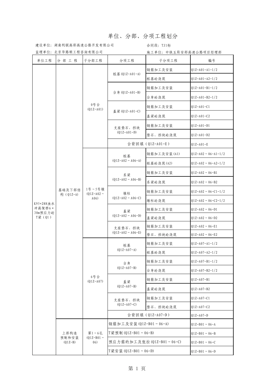 桥梁、互通立交工程单位、分部、分项划分1_第1页