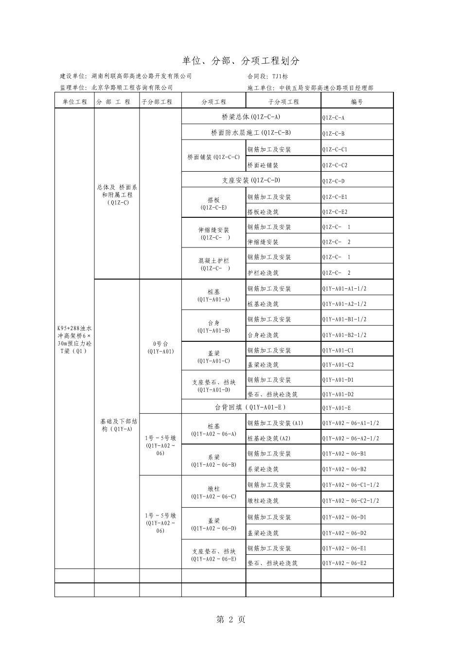 桥梁、互通立交工程单位、分部、分项划分1_第2页