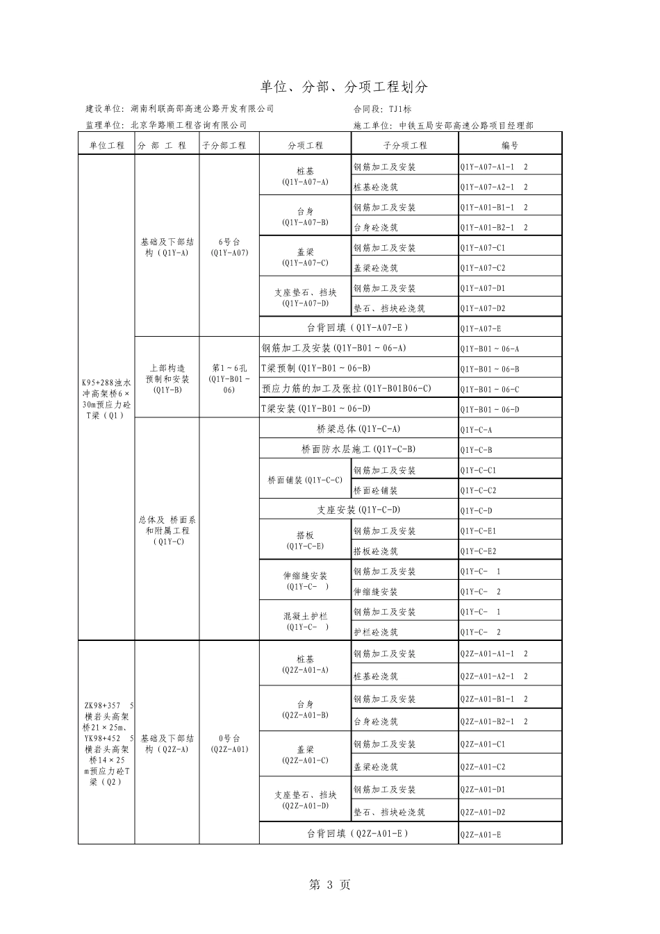 桥梁、互通立交工程单位、分部、分项划分1_第3页