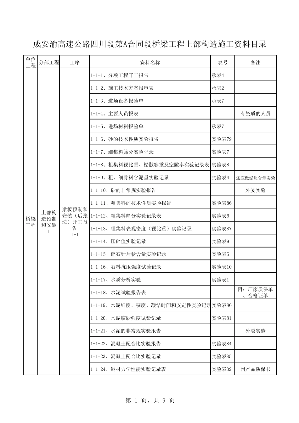 桥梁上部构造资料目录_第1页