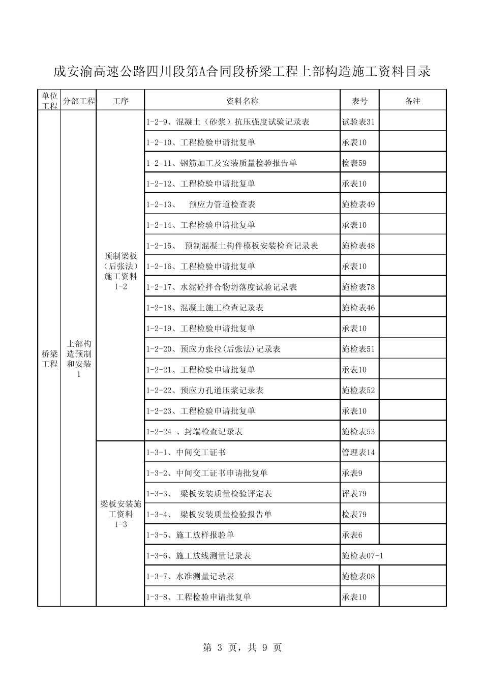 桥梁上部构造资料目录_第3页