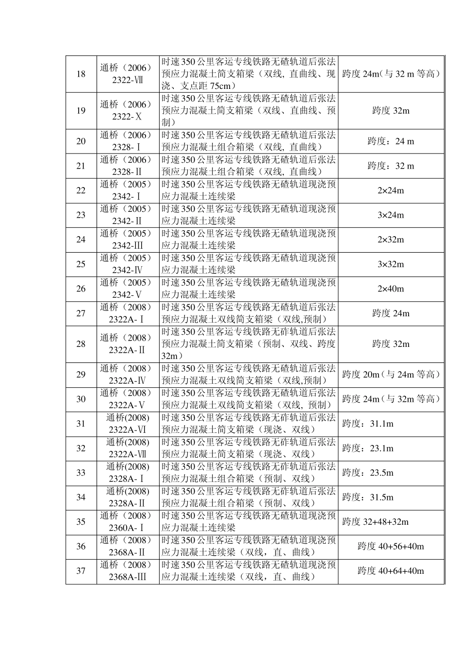 桥梁专业通桥目录_第2页
