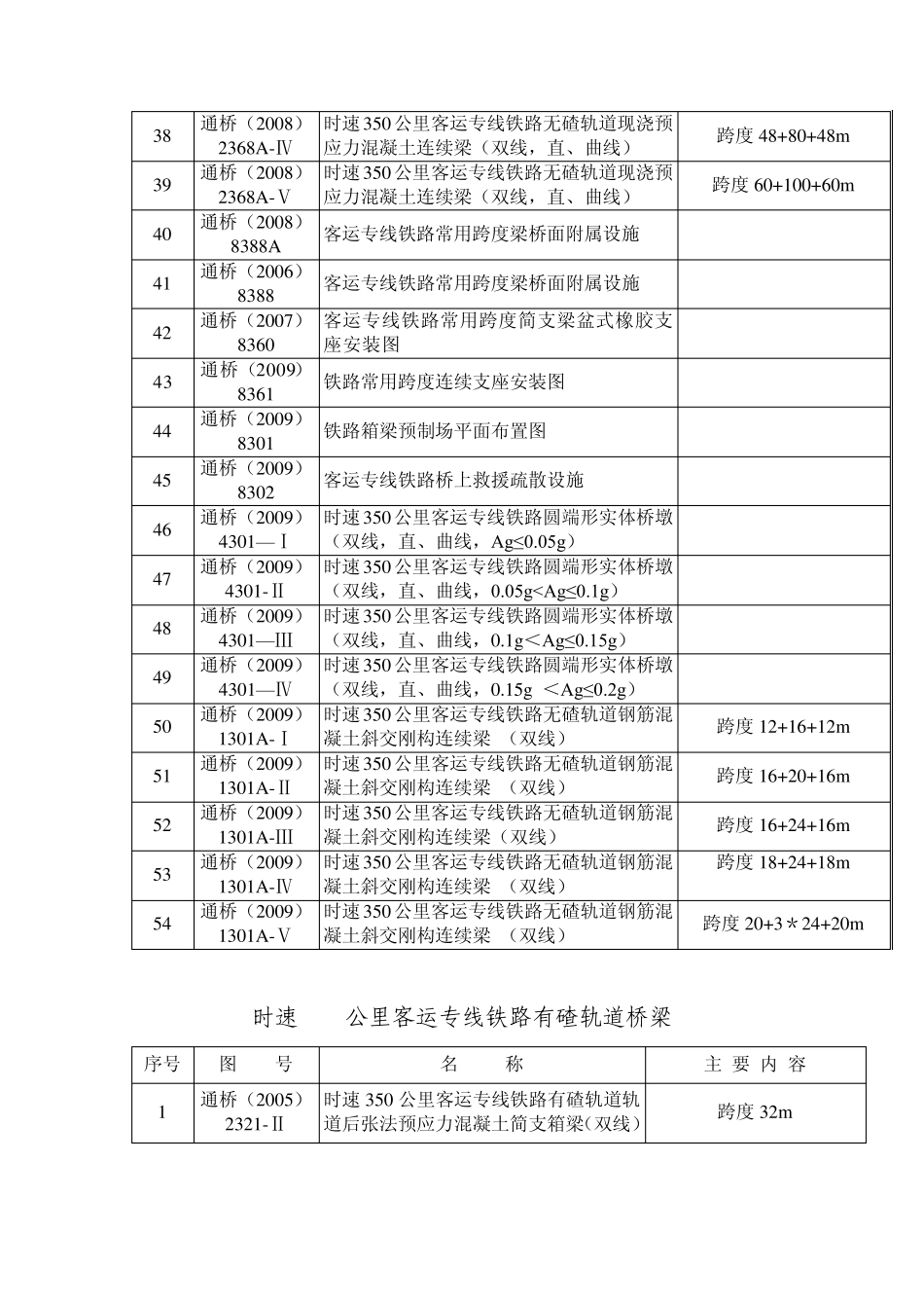 桥梁专业通桥目录_第3页