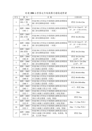 桥梁专业通桥目录