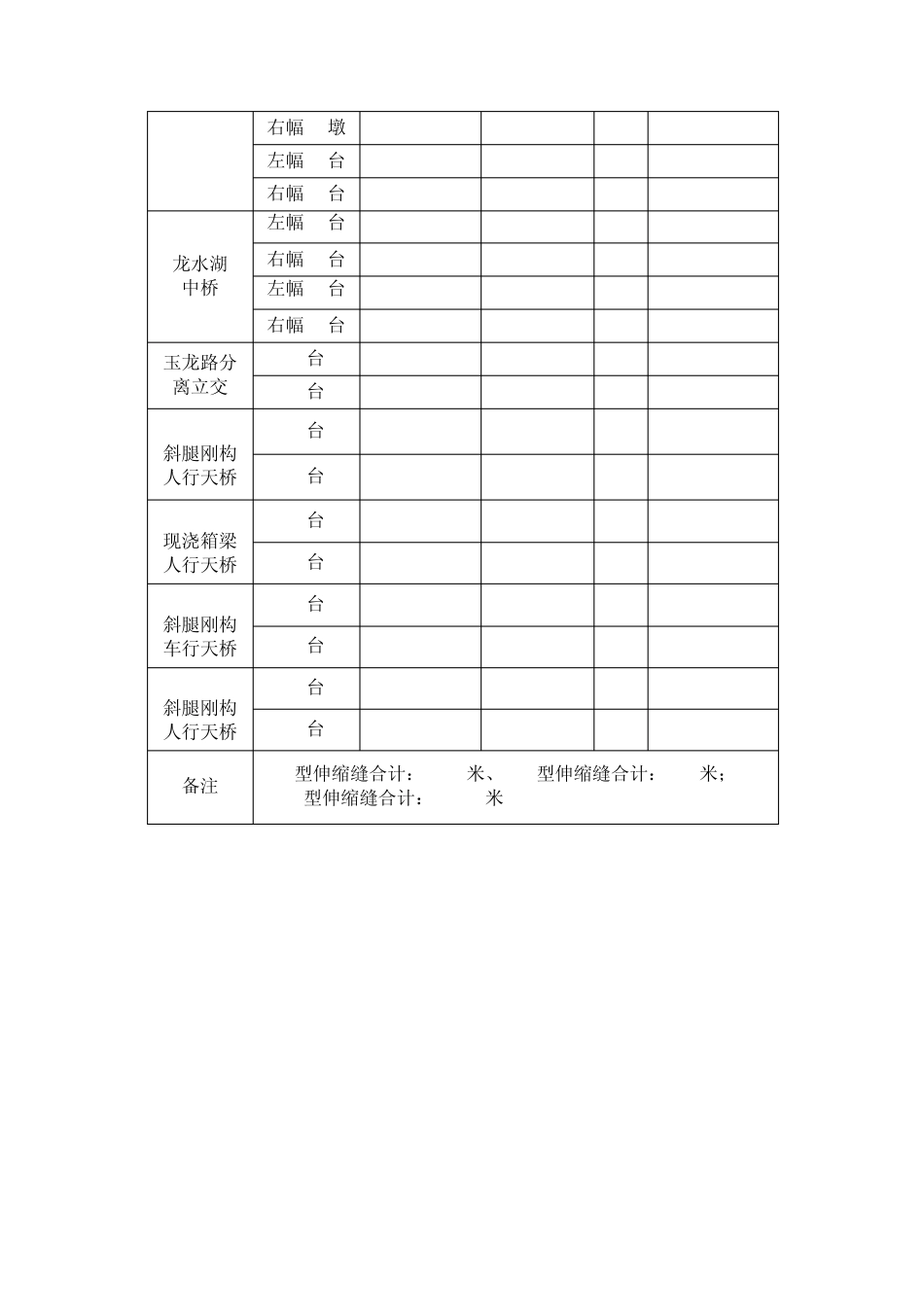 桥梁伸缩缝施工方案_第3页